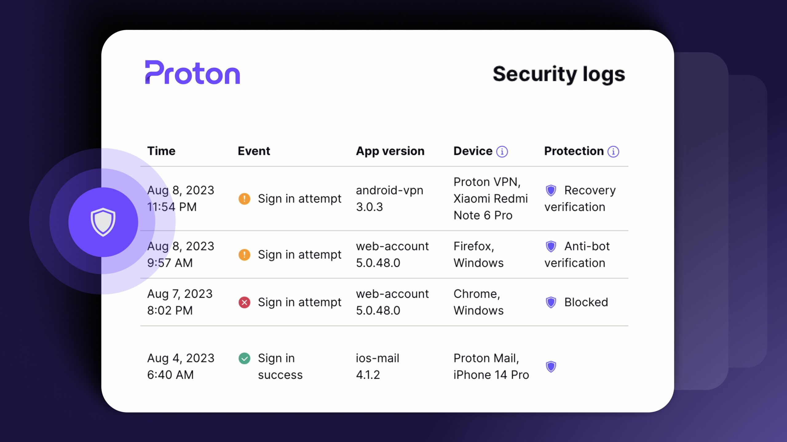 Safeguarding your inbox: Proton Pass offers high-security Sentinel program to Plus subscribers