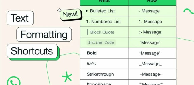 WhatsApp rozšiřuje nové formátovací funkce pro text na všechny