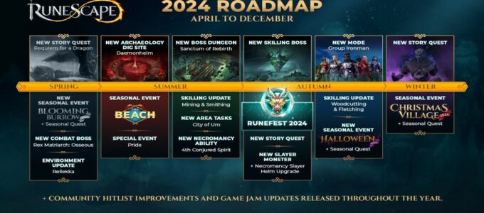 RuneScape odhaluje plán obsahu na zbytek roku 2024