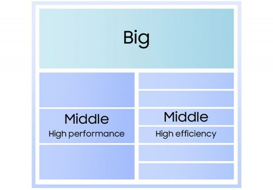 Exynos 2600 představen