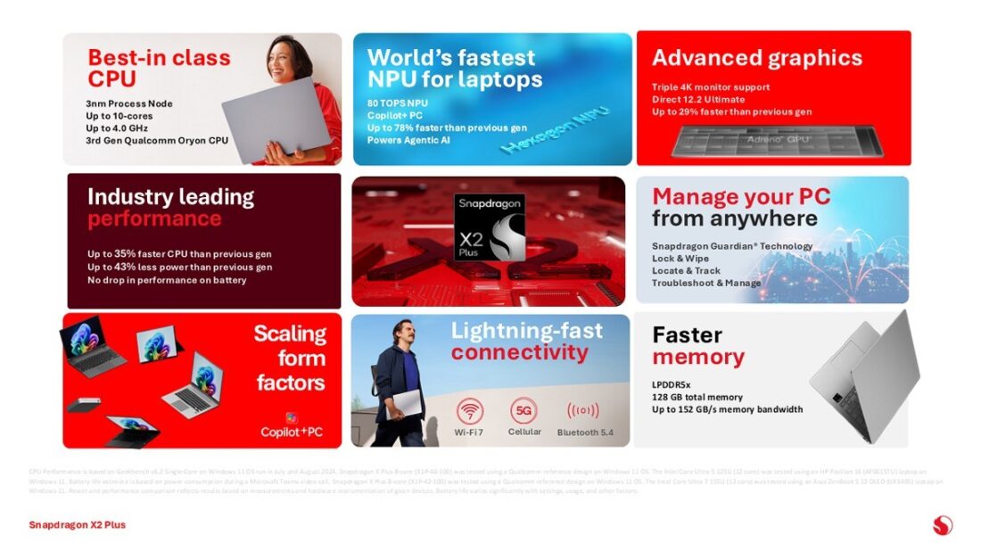 Qualcomm Snapdragon X2