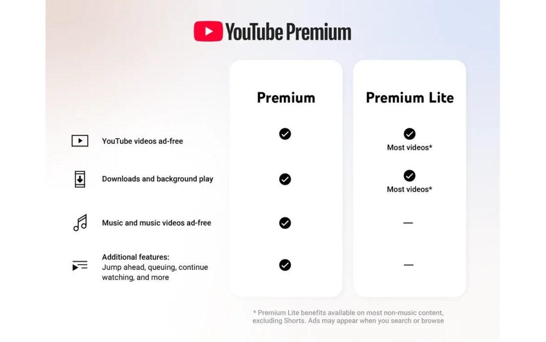 Youtube Premium