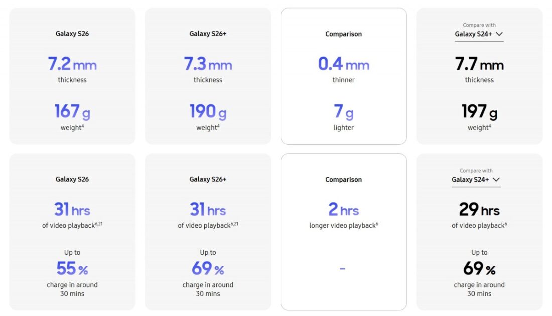 Samsung Galaxy S26 vs Galaxy S26+