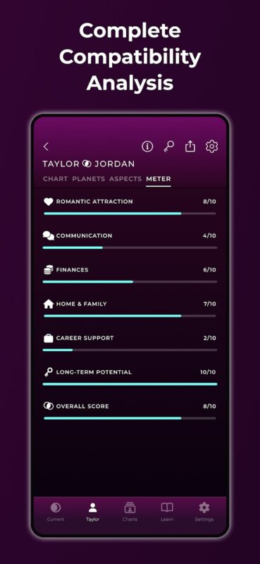 Aplikace TimePassages Astrology