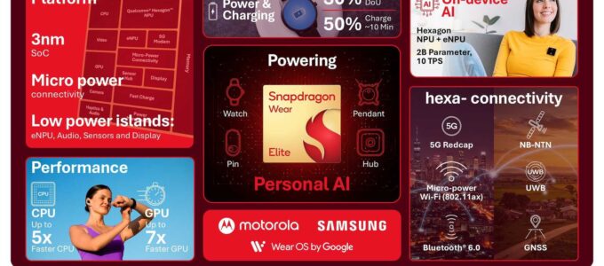 Samsung Wear se Snapdragon čipem