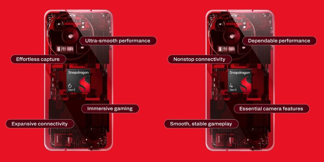 Snapdragon 6 Gen 5